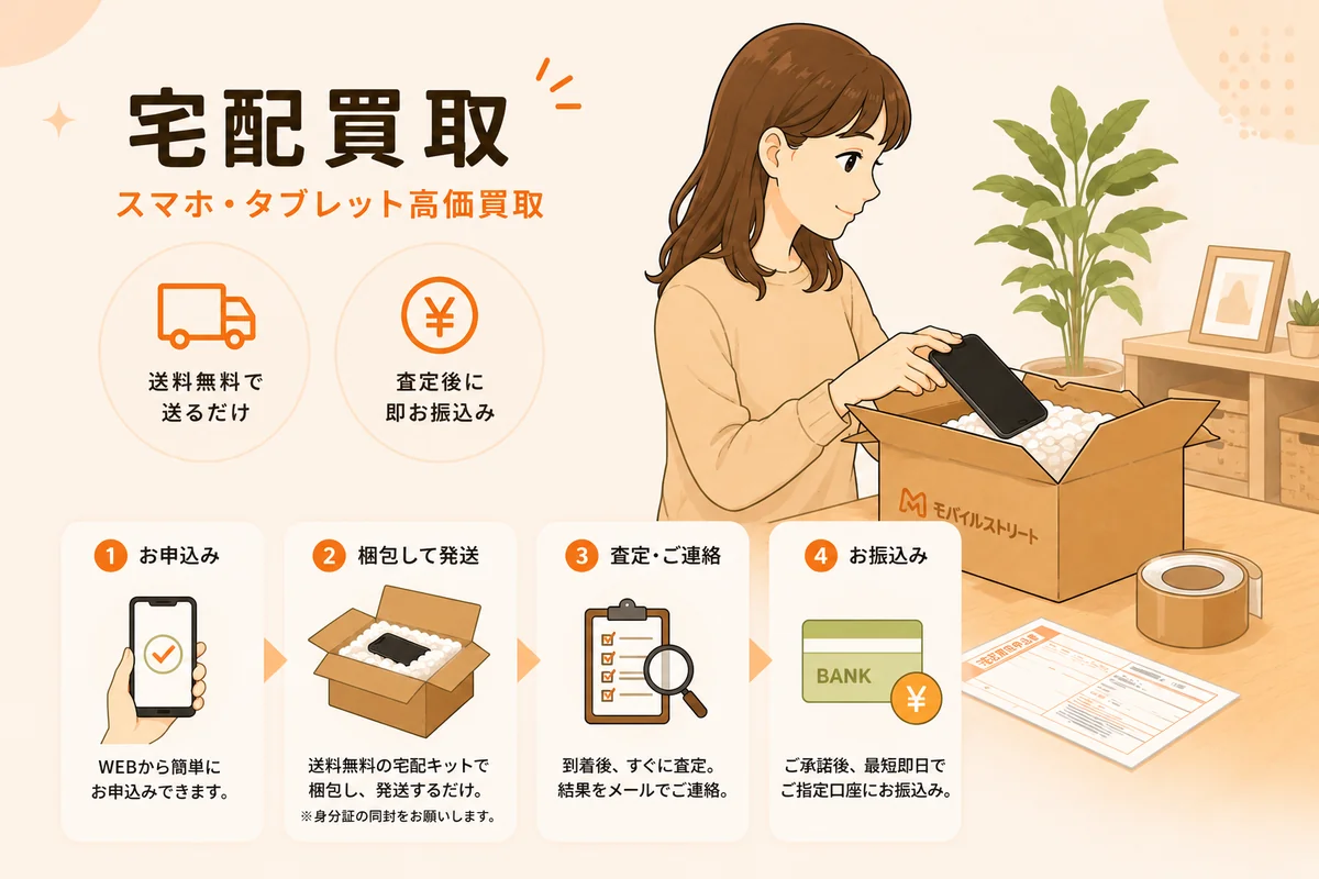 宅配買取：送料無料で送るだけ、査定後に即お振込み。申込み・梱包・査定・振込みの4ステップ